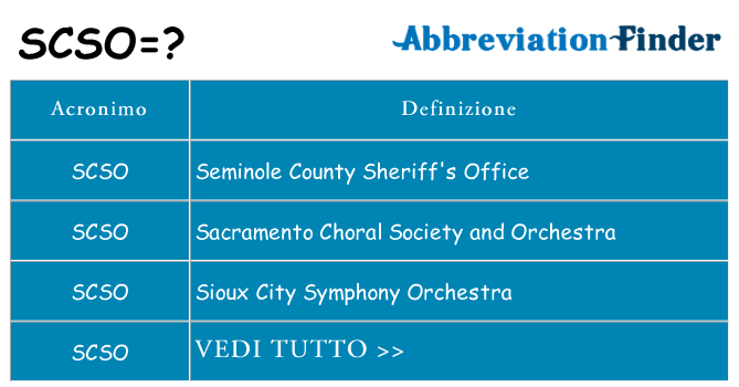 Che cosa significa l'acronimo scso