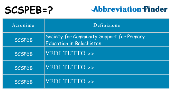 Che cosa significa l'acronimo scspeb