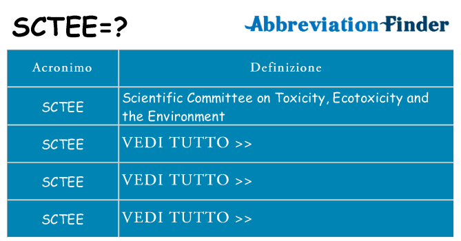 Che cosa significa l'acronimo sctee