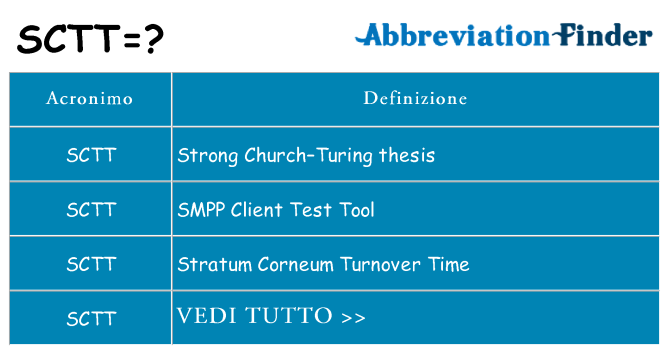 Che cosa significa l'acronimo sctt