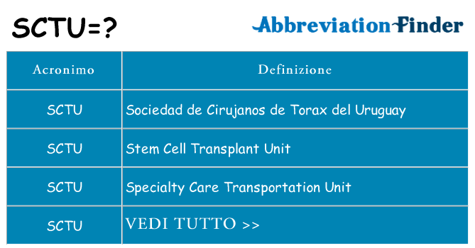 Che cosa significa l'acronimo sctu