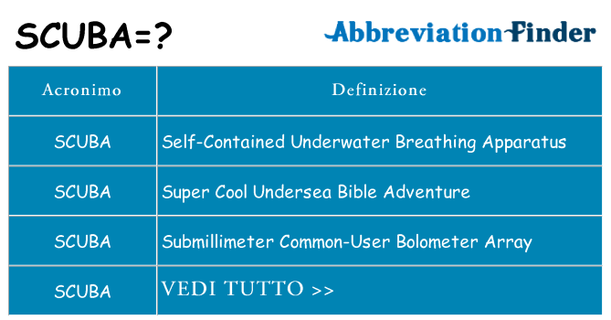 Che cosa significa l'acronimo scuba