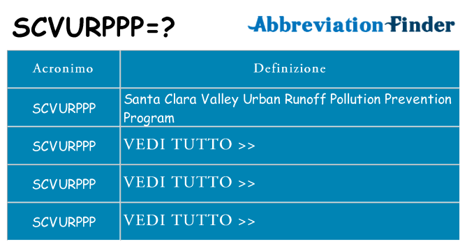 Che cosa significa l'acronimo scvurppp