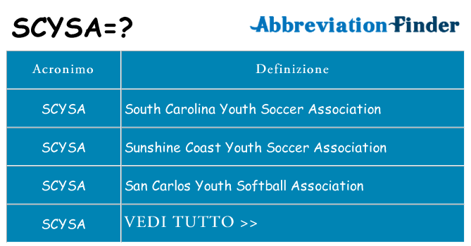 Che cosa significa l'acronimo scysa