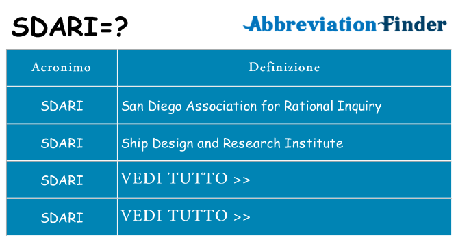 Che cosa significa l'acronimo sdari