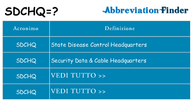 Che cosa significa l'acronimo sdchq