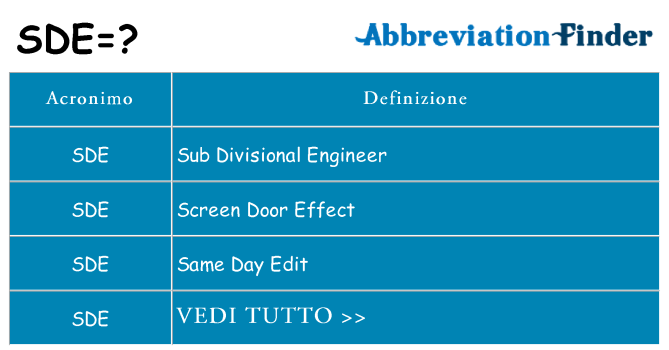 Che cosa significa l'acronimo sde