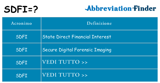 Che cosa significa l'acronimo sdfi