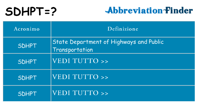 Che cosa significa l'acronimo sdhpt