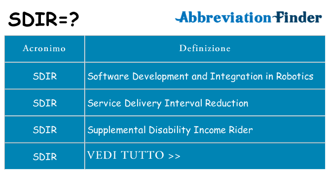 Che cosa significa l'acronimo sdir