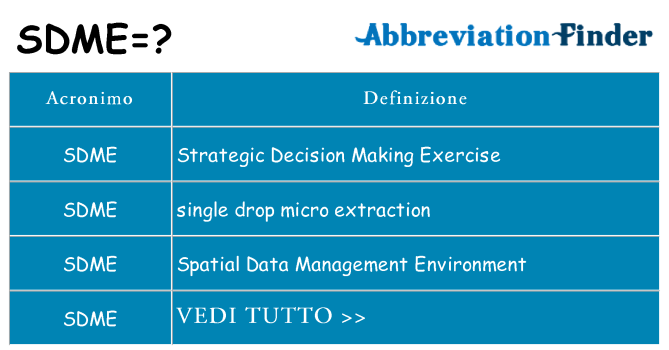 Che cosa significa l'acronimo sdme