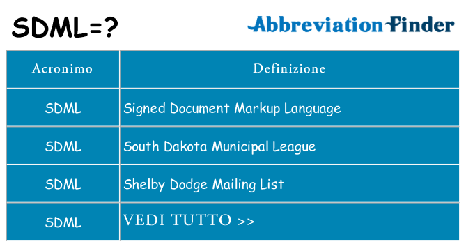 Che cosa significa l'acronimo sdml