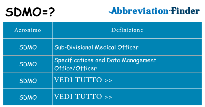Che cosa significa l'acronimo sdmo
