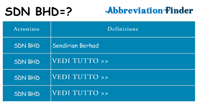 Che cosa significa l'acronimo sdn-bhd