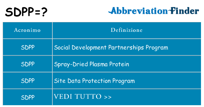 Che cosa significa l'acronimo sdpp