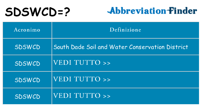 Che cosa significa l'acronimo sdswcd