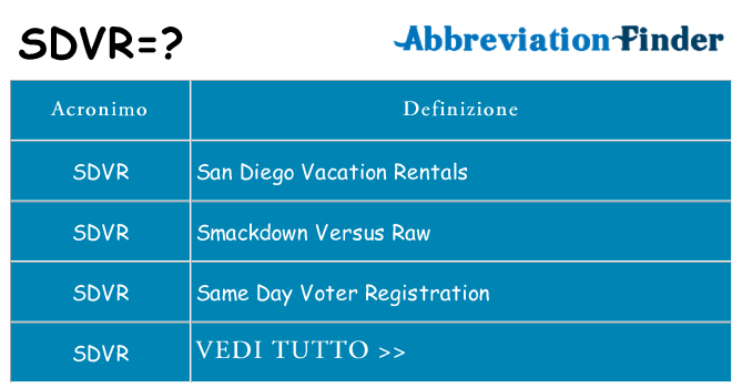 Che cosa significa l'acronimo sdvr