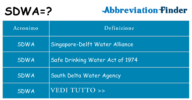 Che cosa significa l'acronimo sdwa