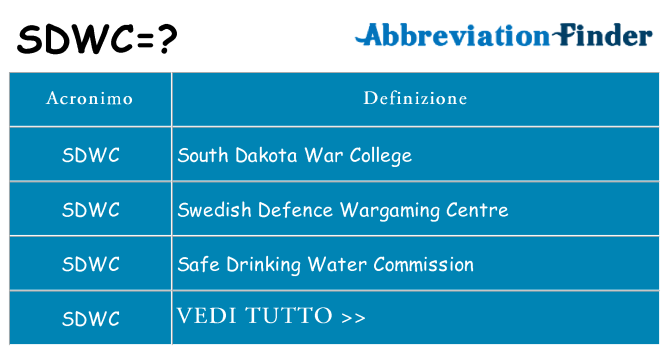 Che cosa significa l'acronimo sdwc