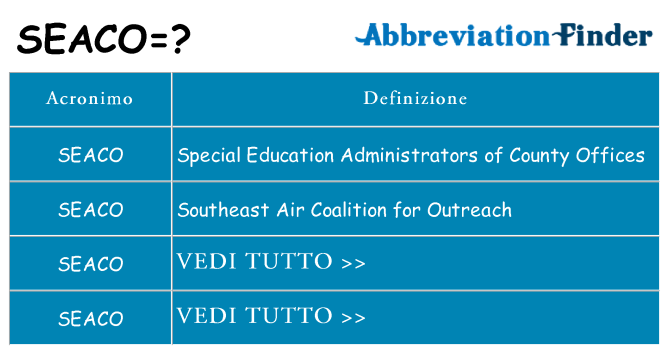 Che cosa significa l'acronimo seaco