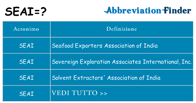 Che cosa significa l'acronimo seai