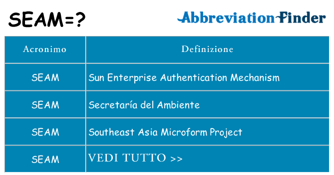 Che cosa significa l'acronimo seam