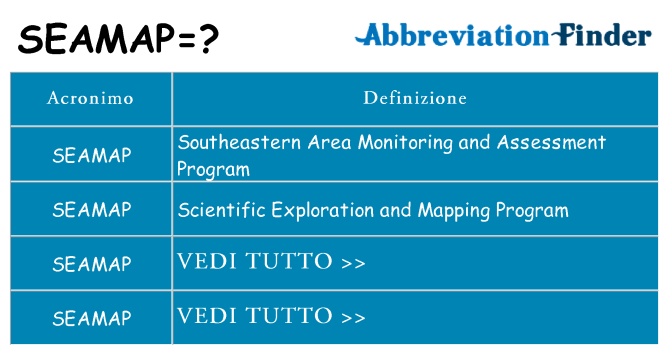 Che cosa significa l'acronimo seamap