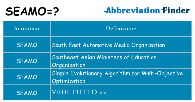 Che cosa significa l'acronimo seamo