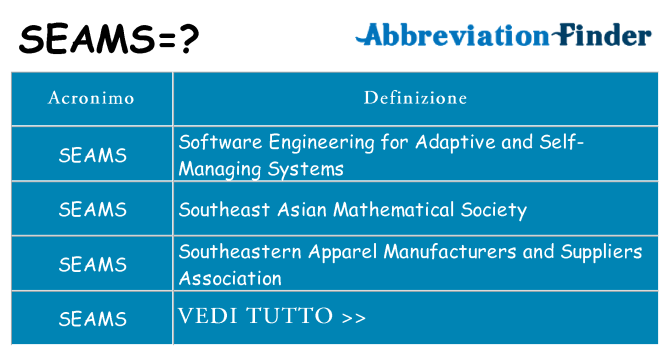 Che cosa significa l'acronimo seams
