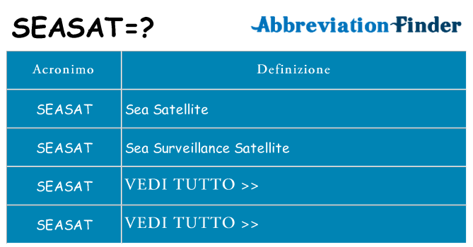 Che cosa significa l'acronimo seasat