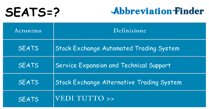 Che cosa significa l'acronimo seats
