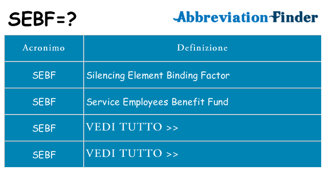 Che cosa significa l'acronimo sebf