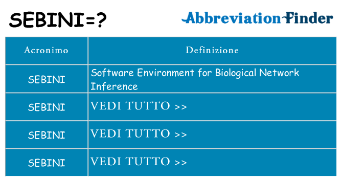 Che cosa significa l'acronimo sebini