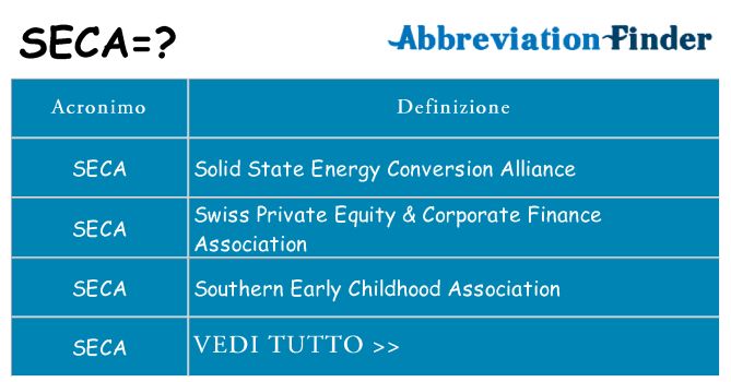 Che cosa significa l'acronimo seca