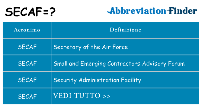 Che cosa significa l'acronimo secaf