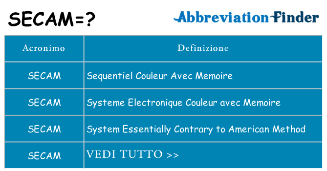 Che cosa significa l'acronimo secam