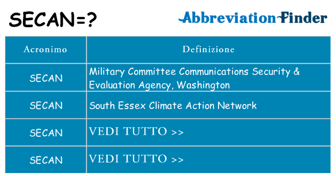 Che cosa significa l'acronimo secan