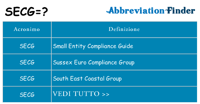 Che cosa significa l'acronimo secg