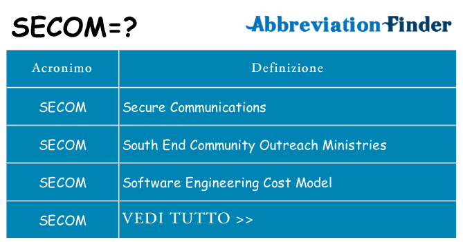 Che cosa significa l'acronimo secom