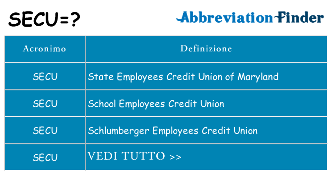 Che cosa significa l'acronimo secu