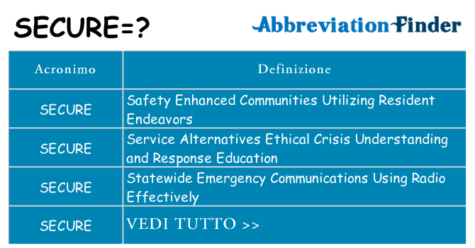 Che cosa significa l'acronimo secure