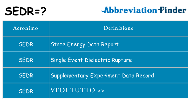 Che cosa significa l'acronimo sedr