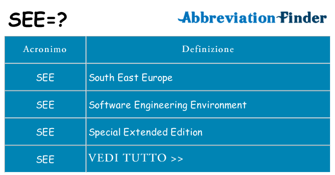 Che cosa significa l'acronimo see