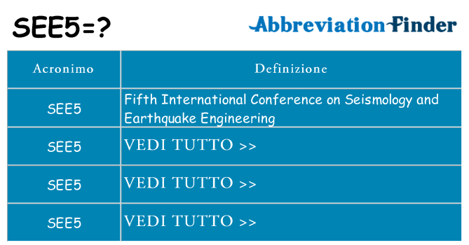 Che cosa significa l'acronimo see5