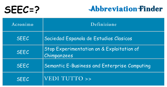 Che cosa significa l'acronimo seec