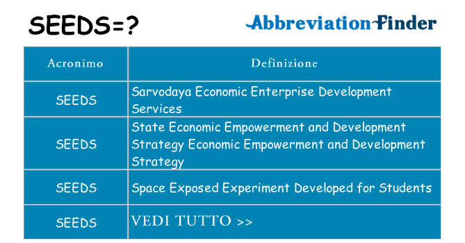 Che cosa significa l'acronimo seeds