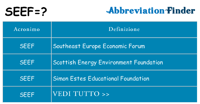 Che cosa significa l'acronimo seef