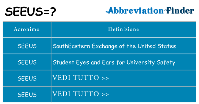 Che cosa significa l'acronimo seeus