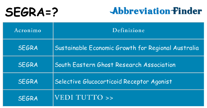 Che cosa significa l'acronimo segra