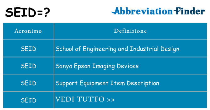 Che cosa significa l'acronimo seid